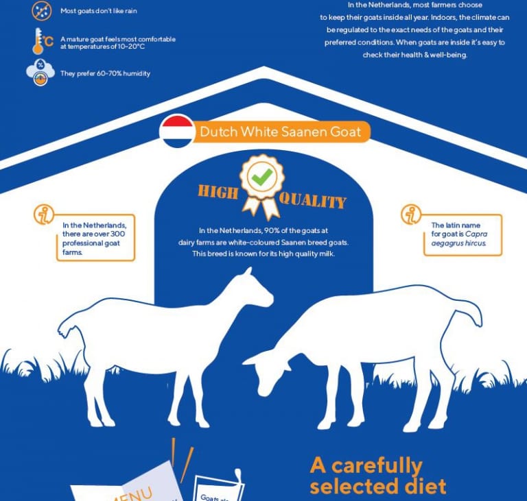 Goat Fact Sheet Ausnutria Nutrition Institute 3279