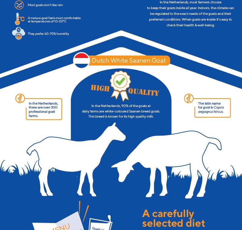 goat-fact-sheet-ausnutria-nutrition-institute