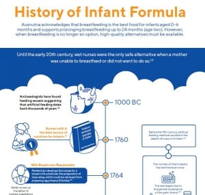 History of Infant formula