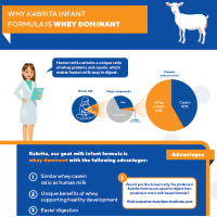 infographic whey dominance