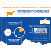 goat milk infographic