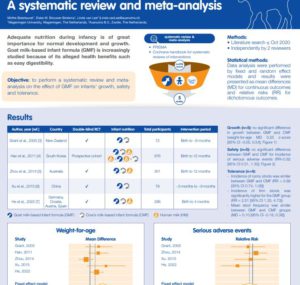 Systematic review and meta-analysis, focussing on the effect of goat milk-based infant formula
