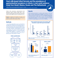 ESPGHAN poster consumer survey