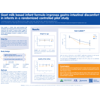 chapter 03 case study managing gi discomfort