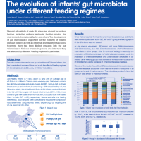 Poster microbiota